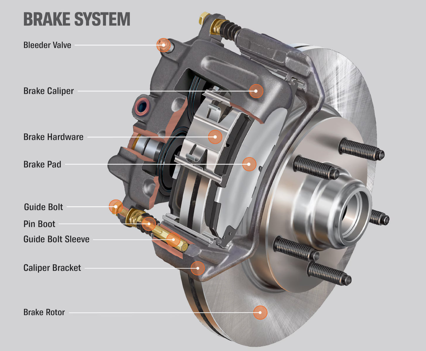 Brake Diagnostic